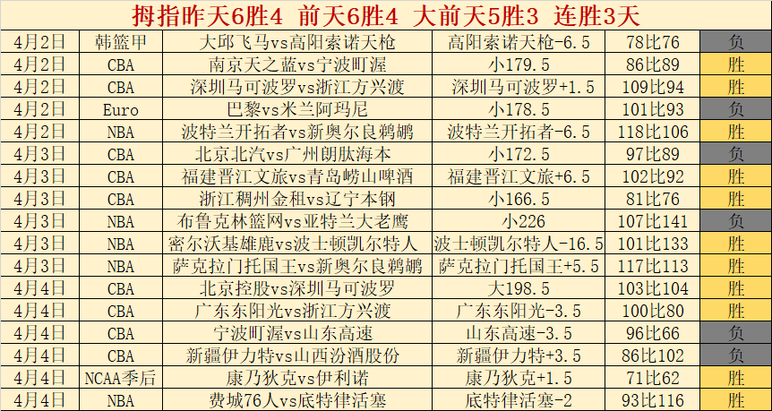 国足的资金,来源是,宝威体育,宝威体育官网,宝威体育直播,体育赛事直播,足球直播