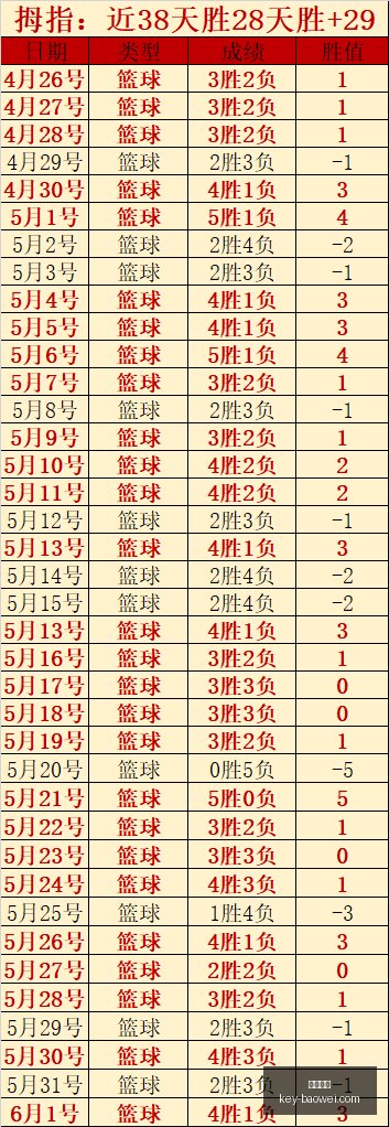 红鸟独霸舞,马尔蒂尼让,位在即,宝威体育官网,宝威体育App,宝威体育直播,宝威体育娱乐,宝威体育平台