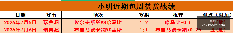 推荐,足球攻略周,世界杯赛事,宝威体育官网,宝威体育App,宝威体育直播,宝威体育娱乐,宝威体育平台