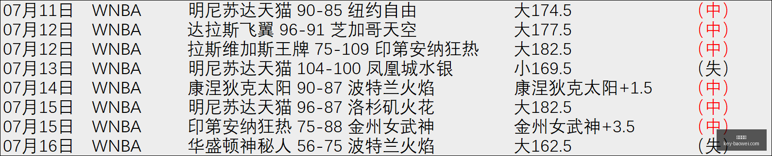 宝威体育宝,威体育官网,数据冲到,宝威体育官网,宝威体育App,宝威体育直播,宝威体育娱乐,宝威体育平台