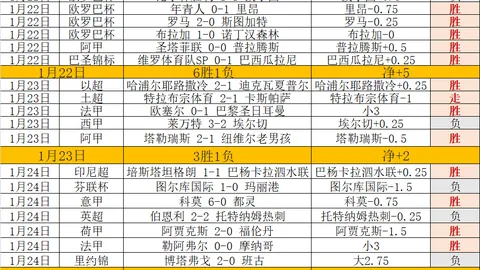 《独家报道》：弗里克轻松休憩两天，拉什福德、特里尔率队自觉加紧备战训练！