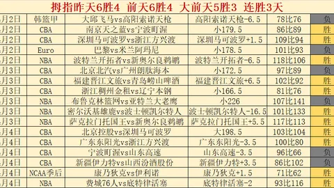 国足的资金来源是 taxpayers' money 吗？