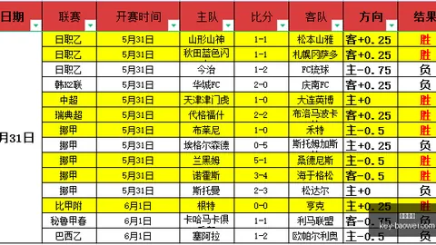 终极宝威体育直播：在 中的争议性亮相